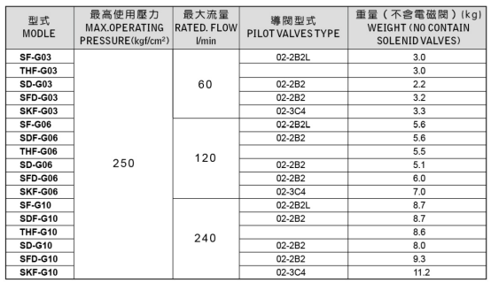 規(guī)格說明