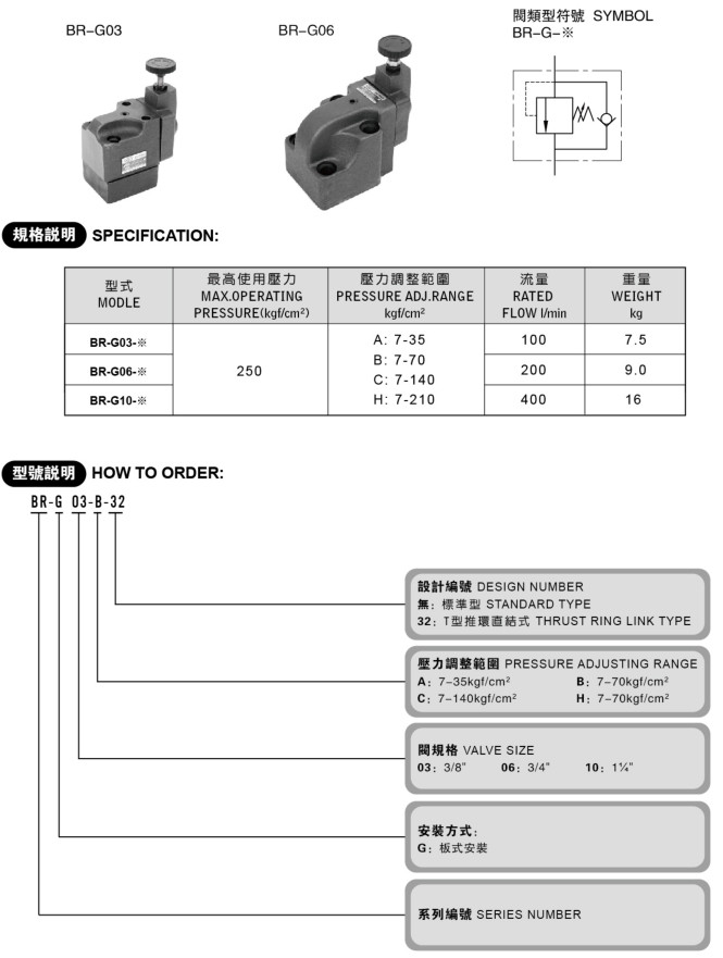 BG、BT系列溢流閥